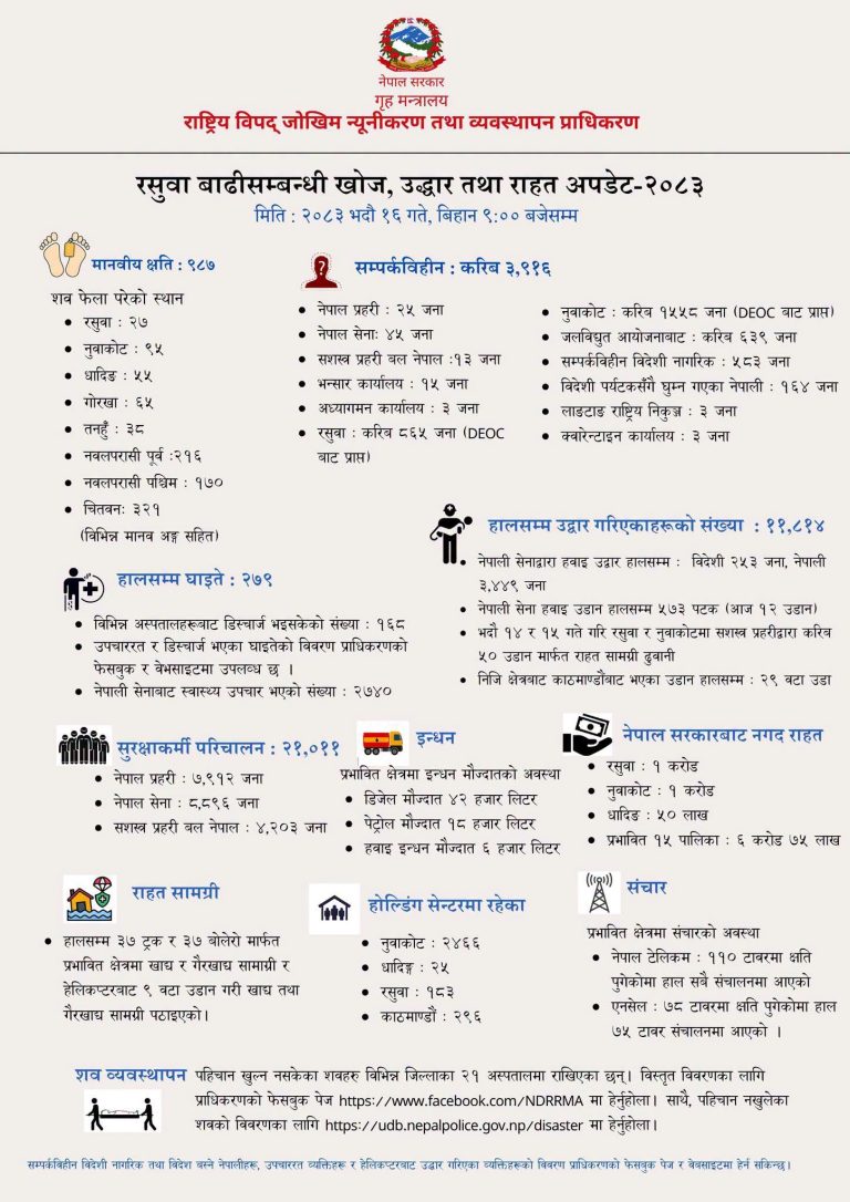 Bhotekoshi update
