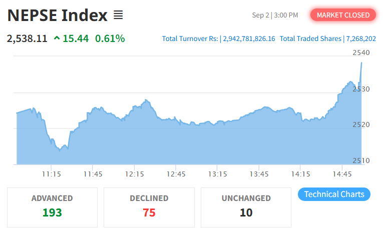 Nepse index