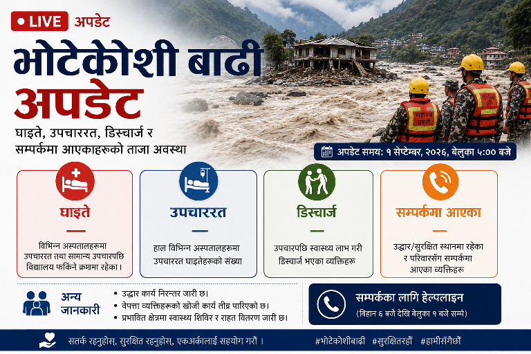 bhotekoshi update